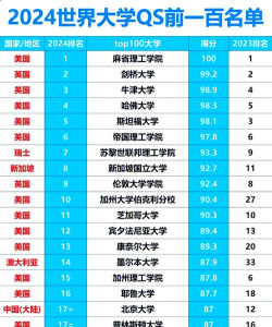 2024世界最好的大学排名 2024世界最好的大学排名