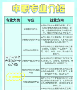 华蓥市中专学校有哪些专业 华蓥市中专学校有哪些专业