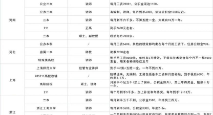 大学教授工资多少一月 大学教授工资多少一月