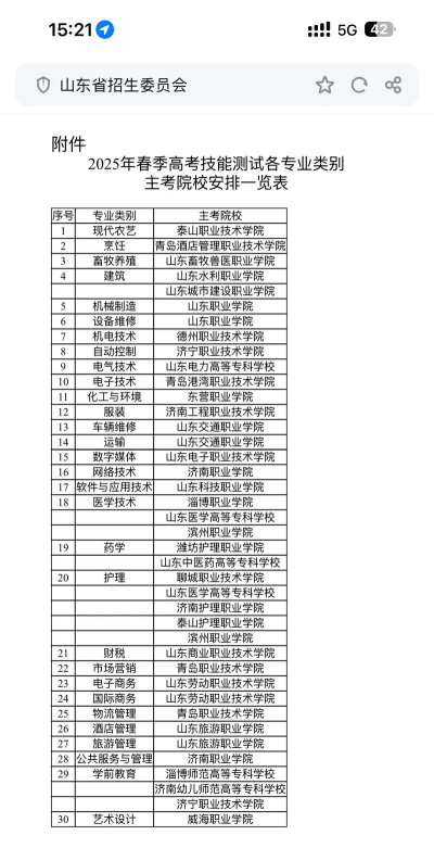 2025山东春季高考有哪些学校 2025山东春季高考有哪些学校
