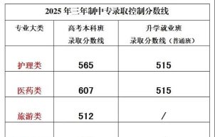 宜宾市卫校一年学费多少 宜宾市卫校一年学费多少
