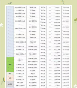 峨眉山市财务会计学校2024年招生计划 峨眉山市财务会计学校2024年招生计划