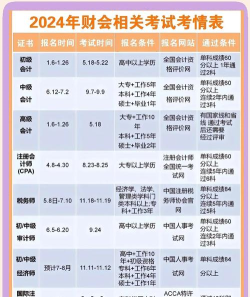 宜宾市财务会计学校2024年招生计划 宜宾市财务会计学校2024年招生计划