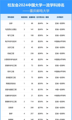 二本邮电大学有哪些 二本邮电大学有哪些