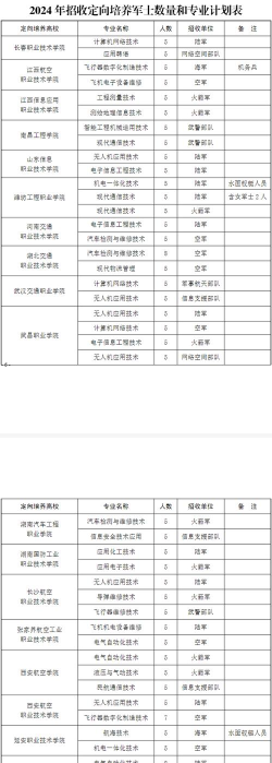 专科提前批有哪些学校和专业 专科提前批有哪些学校和专业