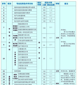 巴中市铁路运输学校推荐 巴中市铁路运输学校推荐