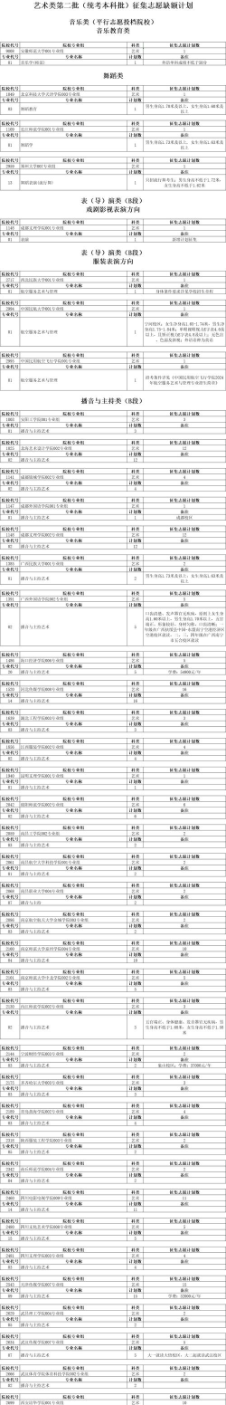 2024安徽高考艺术类志愿设置 2024安徽高考艺术类志愿设置