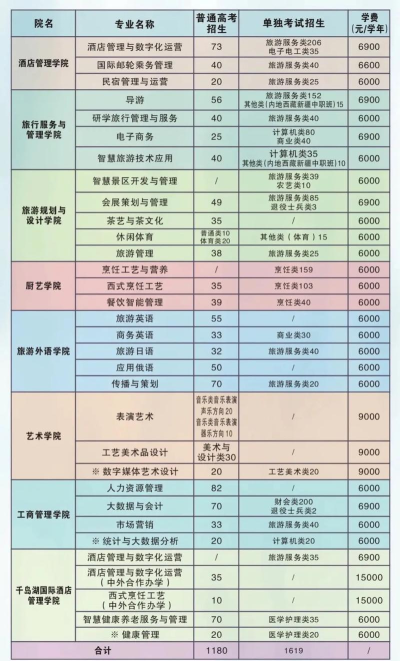 2024浙江旅游职业学院高职提前招生报名时间 2024浙江旅游职业学院高职提前招生报名时间