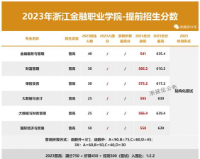 2024浙江金融职业学院高职提前招生报名时间 2024浙江金融职业学院高职提前招生报名时间