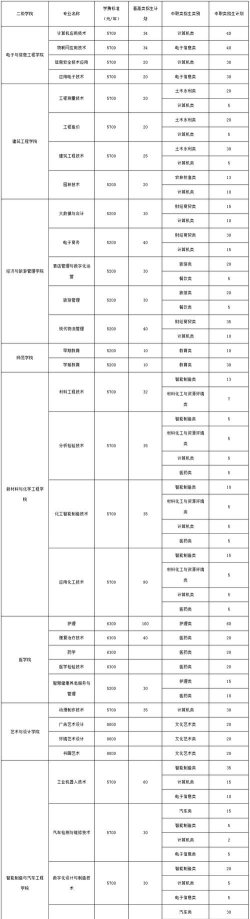 广安市职高学校2024年收费标准 广安市职高学校2024年收费标准