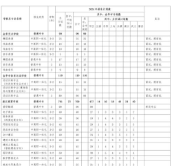 彭州市高铁学校2024年招生要求 彭州市高铁学校2024年招生要求