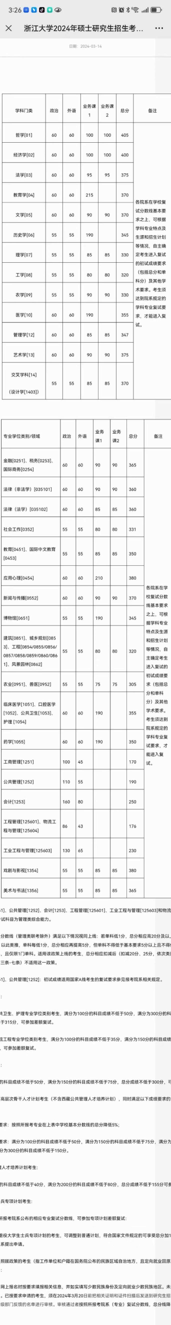 2024浙江大学考研复试分数线公布 2024浙江大学考研复试分数线公布