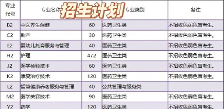 成都市护理学校一年学费多少 成都市护理学校一年学费多少