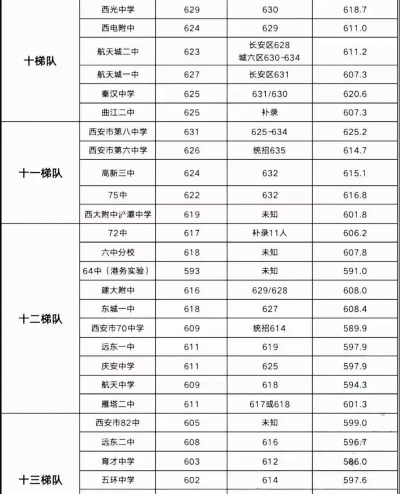 2024西安私立高中排行榜 2024西安私立高中排行榜
