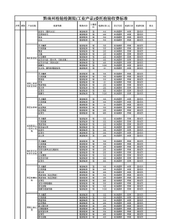 泸州市建筑工程技术学校2024年收费标准 泸州市建筑工程技术学校2024年收费标准
