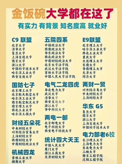 2024七个金饭碗的二本大学 2024七个金饭碗的二本大学