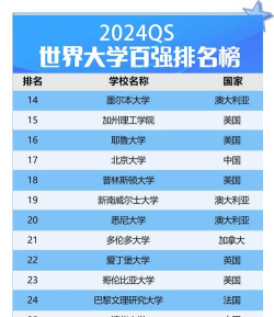 国际本科有哪些学校 国际本科有哪些学校