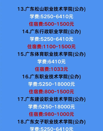 简阳市技工学校一年学费多少 简阳市技工学校一年学费多少