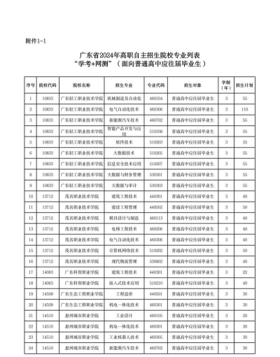 绵阳市技工学校2024年招生要求 绵阳市技工学校2024年招生要求