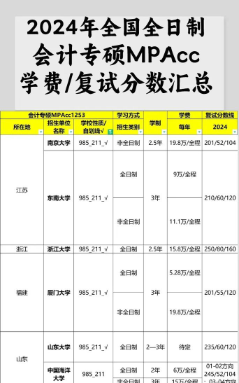 绵竹市财务会计学校一年学费多少 绵竹市财务会计学校一年学费多少