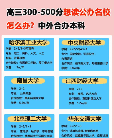 国际本科1+3怎么样 国际本科1+3怎么样