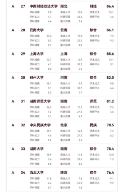 2024文科大学有哪些学校 2024文科大学有哪些学校