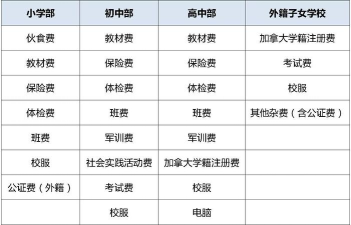 绵阳市轨道交通学校一年学费多少 绵阳市轨道交通学校一年学费多少