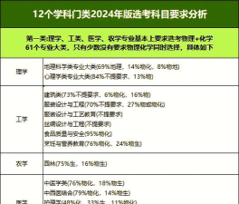 2024高考政策最新消息公布 2024高考政策最新消息公布