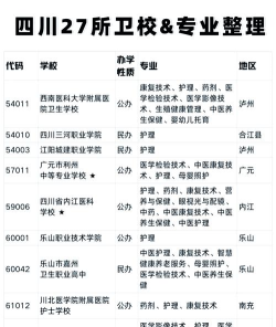 自贡市护理学校2024年招生要求 自贡市护理学校2024年招生要求