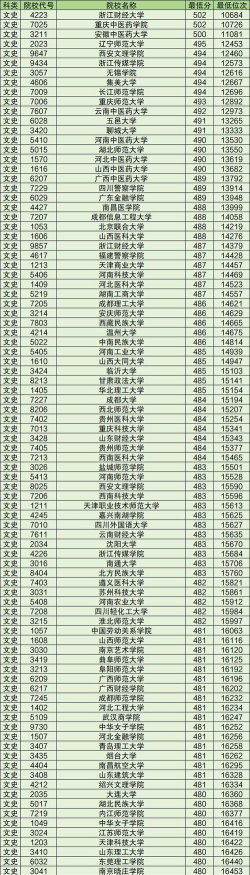 2024年二本要多少分 2024年二本要多少分