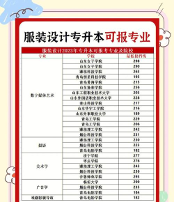 都江堰市服装设计学校有哪些专业 都江堰市服装设计学校有哪些专业