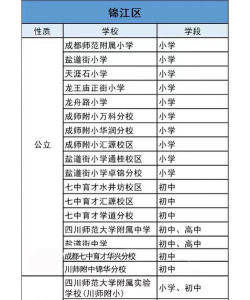 成都哪些高中可以借读 成都哪些高中可以借读