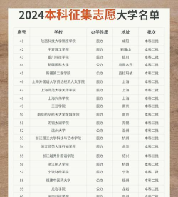 2024征集志愿一般是什么学校 2024征集志愿一般是什么学校