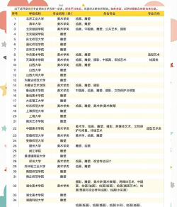 雕塑专业怎么样 雕塑专业怎么样