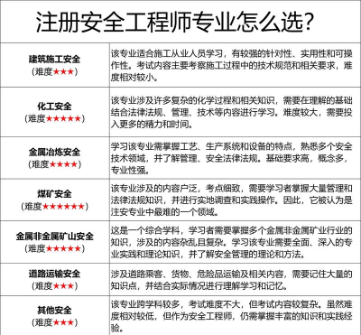 安全工程专业怎么样 安全工程专业怎么样