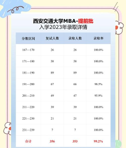 2024西安交通大学3+0+1国际本硕连读项目高考需要多少分 2024西安交通大学3+0+1国际本硕连读项目高考需要多少分