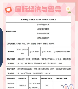 国际文化贸易专业就业方向与就业岗位有哪些 国际文化贸易专业就业方向与就业岗位有哪些