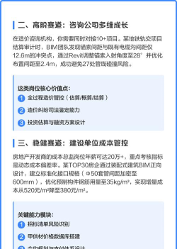 工程造价专业就业方向与就业岗位有哪些 工程造价专业就业方向与就业岗位有哪些