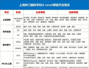 国际学校课程有哪些内容 国际学校课程有哪些内容