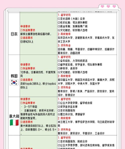 艺术留学哪个国家比较好 艺术留学哪个国家比较好