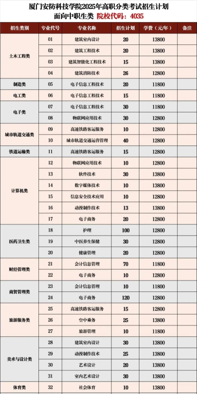 智能安防运营管理专业就业方向与就业岗位有哪些 智能安防运营管理专业就业方向与就业岗位有哪些