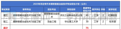 钢铁智能冶金技术专业怎么样 钢铁智能冶金技术专业怎么样