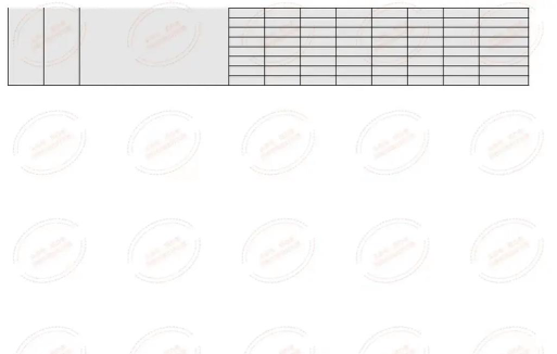2024高考志愿填报一共有几个批次 2024高考志愿填报一共有几个批次