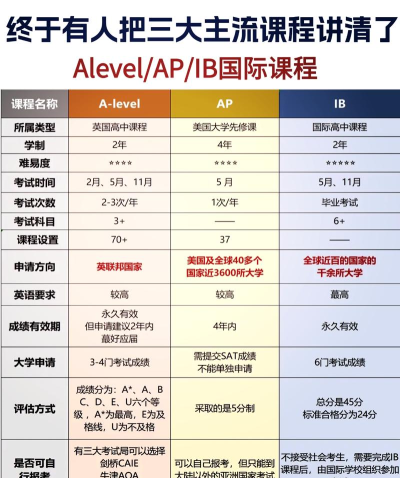 2024国际学校课程体系 2024国际学校课程体系