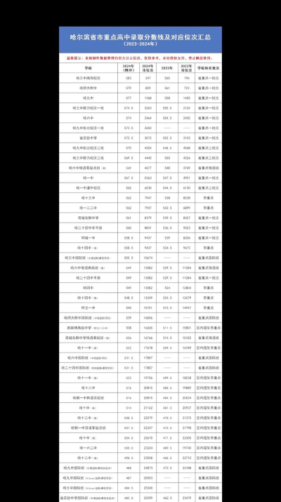 黑龙江2024年初中没毕业可不可以读中专 黑龙江2024年初中没毕业可不可以读中专