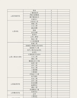 山西2024年中专学校什么专业好就业 山西2024年中专学校什么专业好就业