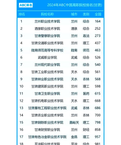 甘肃2024年有什么中专学校 甘肃2024年有什么中专学校