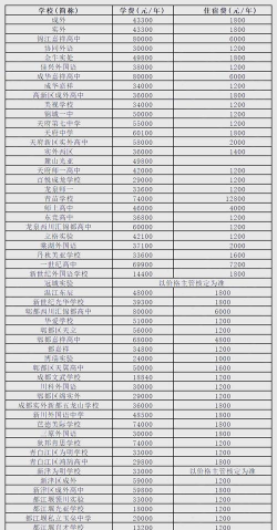 2024成都国际高中入学条件是什么 2024成都国际高中入学条件是什么