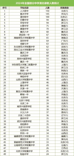 2024重庆国际高中排名前十有哪些学校 2024重庆国际高中排名前十有哪些学校