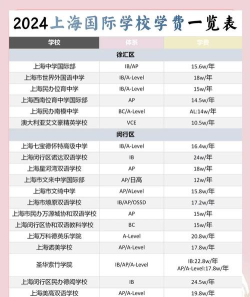 2024上海国际高中一年学费多少钱 2024上海国际高中一年学费多少钱